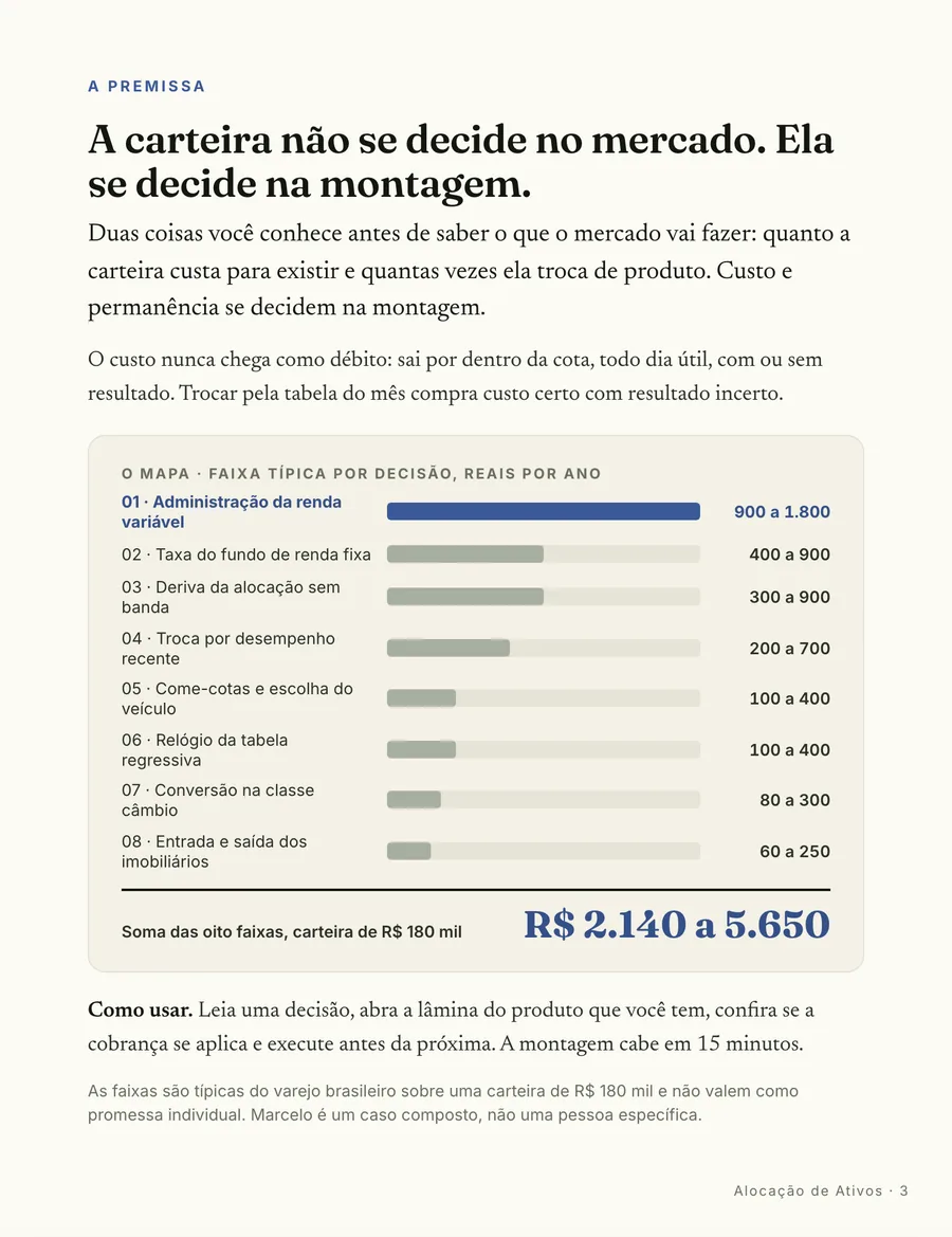 Infográfico: A premissa: o mapa das 8 decisões, com a faixa em reais que cada uma custa por ano