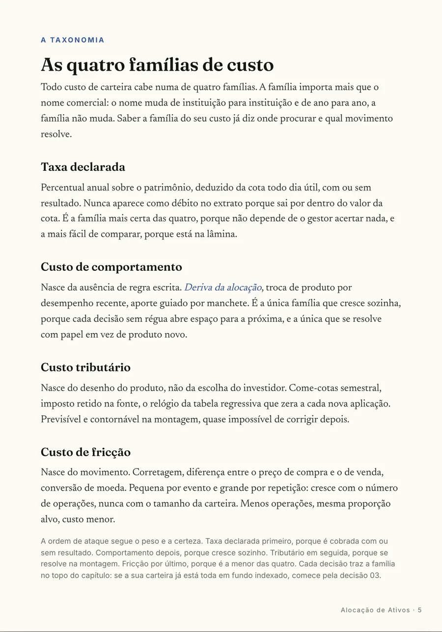 O mapa: As quatro famílias de custo: taxa declarada, comportamento, tributário e fricção