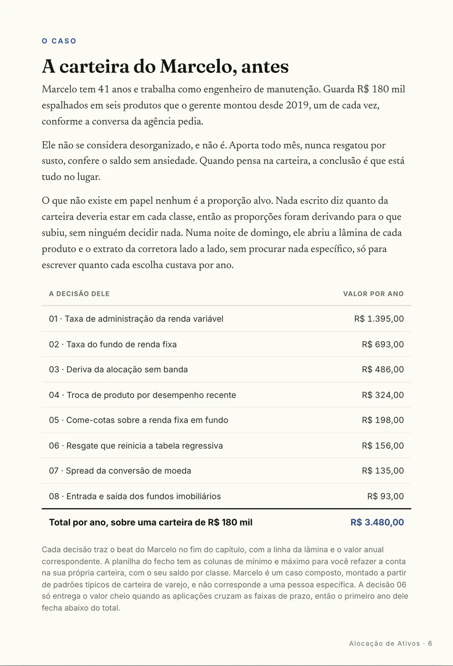 O caso: A carteira do Marcelo, antes: seis produtos montados pelo gerente, nenhum alvo escrito