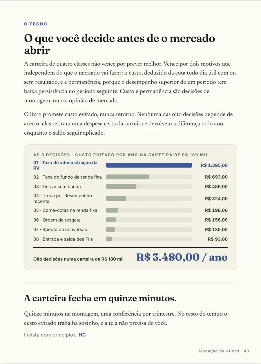 O fecho: O placar do Marcelo: R$ 3.480 por ano de volta na carteira de R$ 180 mil